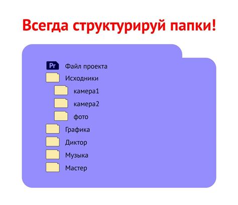 Правильная структура папки