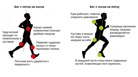 Правильная техника и снаряжение