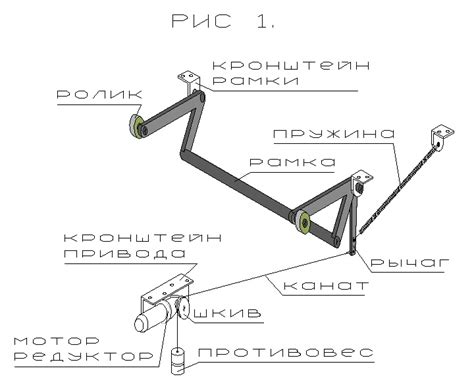 Правильная техника открывания крышки