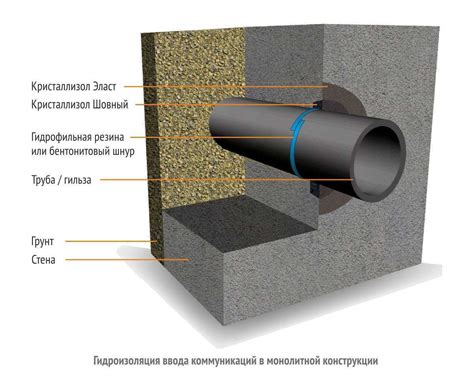 Правильная установка гильзы соединительной