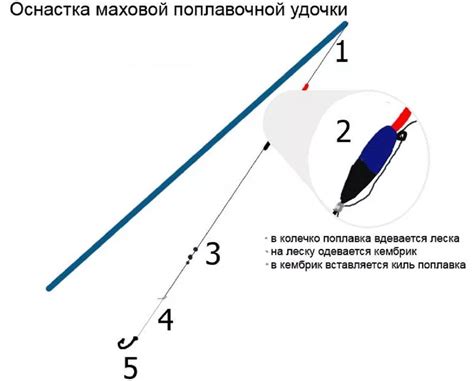 Правильная установка резинки на удочку