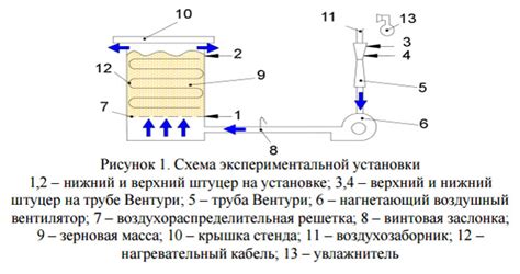 Правильная установка скорости фильтрации