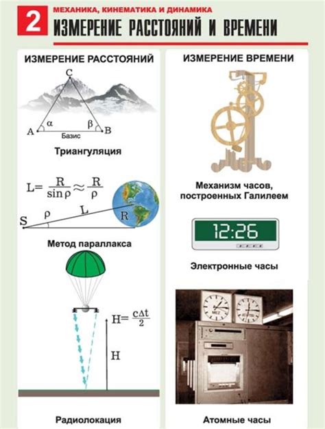 Правильное измерение расстояния