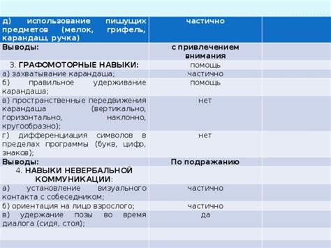 Правильное использование предметов