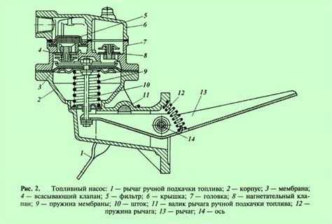 Правильное использование топливного насоса для остановки двигателя