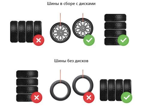 Правильное крепление на дисках