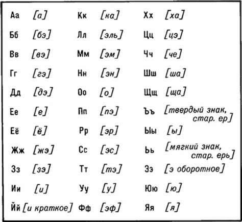 Правильное название