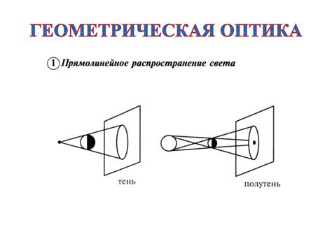 Правильное направление и фокусировка света