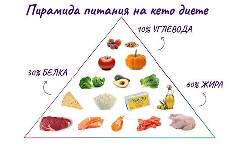 Правильное питание в борьбе с подкожными прыщами