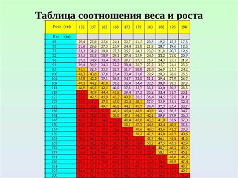 Правильное питание для стимуляции роста ребенка в 14 лет