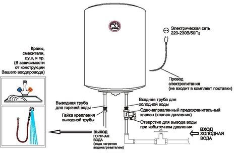 Правильное подключение водонагревателя к системе водоснабжения