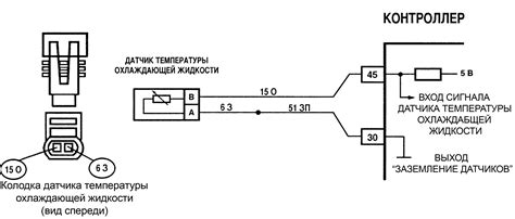 Правильное подключение и регулировка датчика температуры двигателя