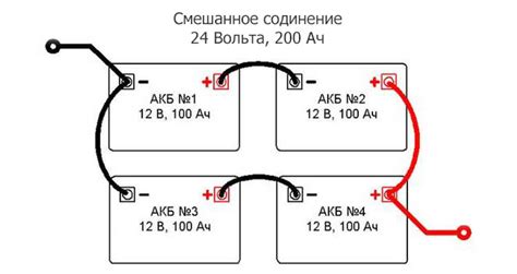 Правильное подключение кабеля к аккумулятору