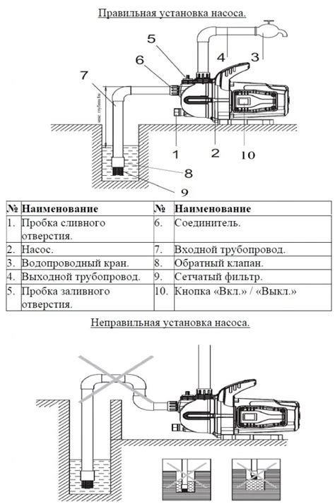 Правильное подключение обратного клапана