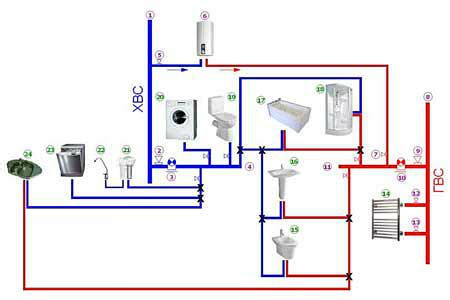 Правильное подключение сантехнических устройств