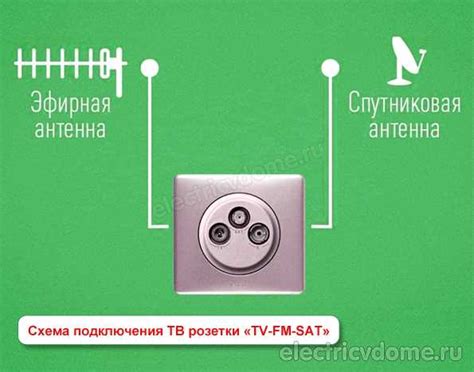 Правильное расположение антенны РЭМО