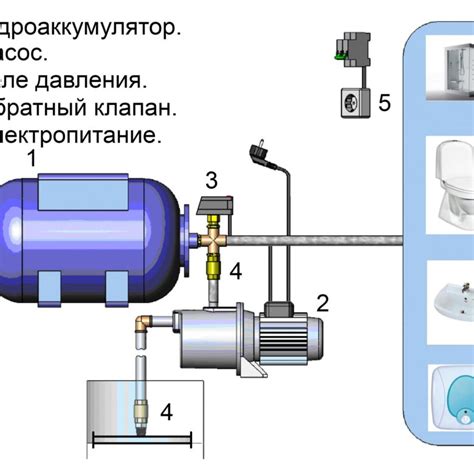 Правильное расположение гидроаккумулятора в системе