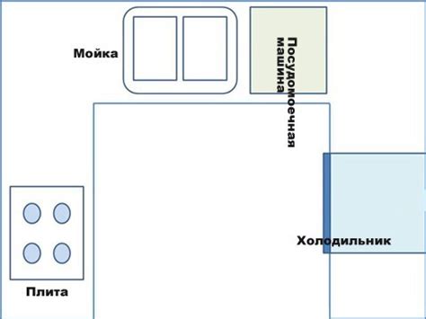 Правильное расположение холодильника