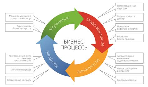 Правильное управление отдачей