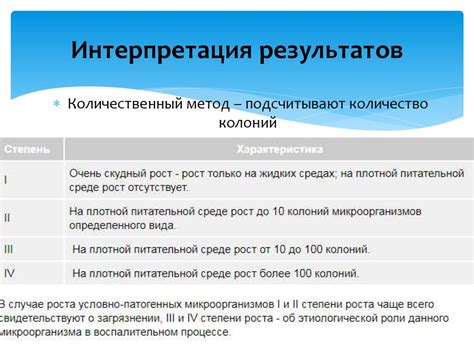 Правильные взвешивания и интерпретация результатов