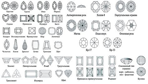 Правильные размеры и формы