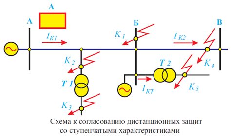 Правильный выбор режима срабатывания