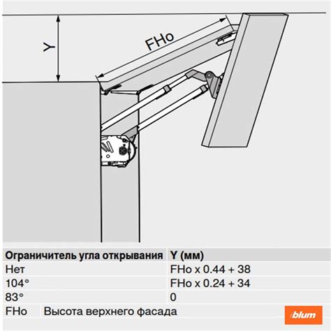 Правильный угол открывания