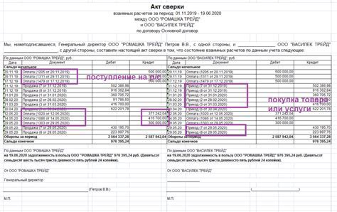 Правильный формат акта сверки