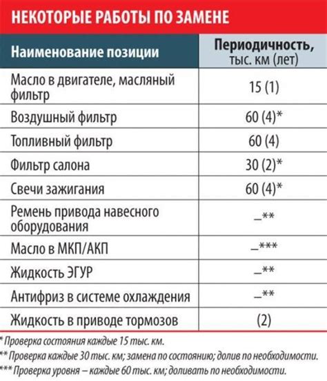 Правовые и технические аспекты замены двигателя