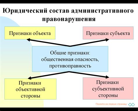 Правонарушения