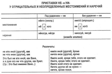 Правописание при отрицательных предложениях