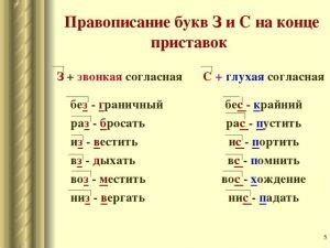 Правописание с приставками "на-" и "в"