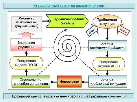 Практические аспекты