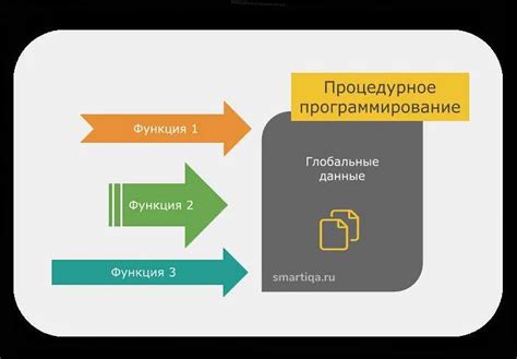 Практические примеры использования разных методов сохранения данных