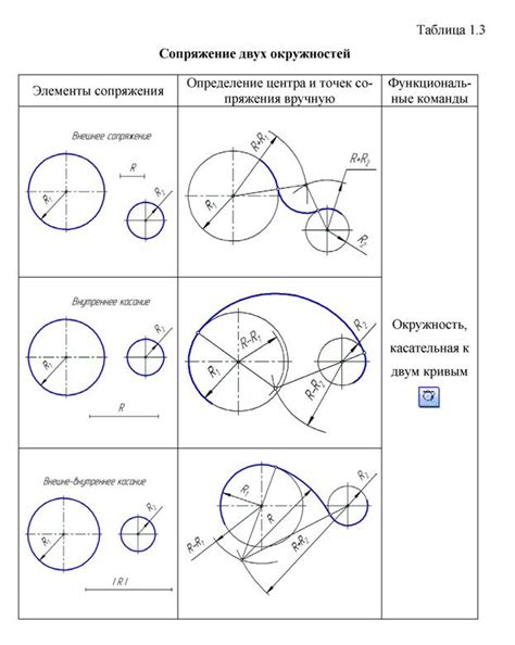 Практические примеры построения сопряжений на чертеже трапеции