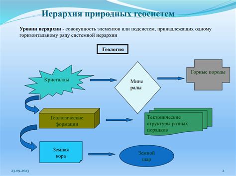 Практические примеры применения узла проводника