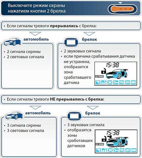 Практические рекомендации по отключению сигнализации магикара