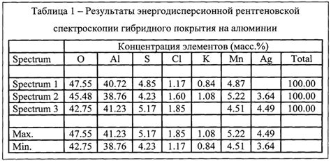 Практические советы по снятию отложений на алюминии