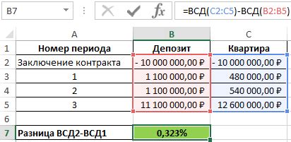 Практическое значение расчета ВСД для бизнеса