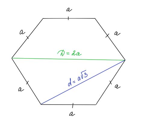 Практическое применение нахождения диагонали шестиугольника