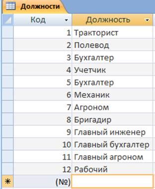 Практическое применение сохраненных фильтров в Access: повышение эффективности работы