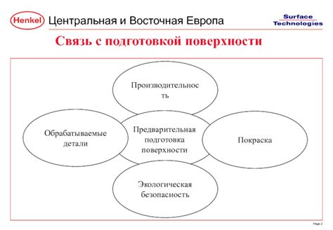 Предварительная подготовка и безопасность