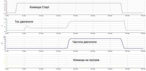 Предварительный прогрев аккумулятора