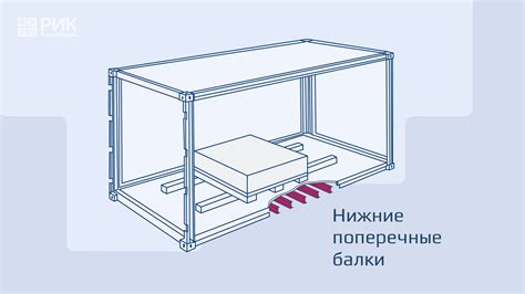 Предотвратите перегрузку контейнера