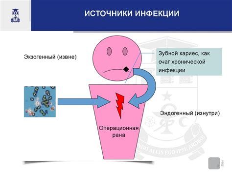 Предотвращение инфекции