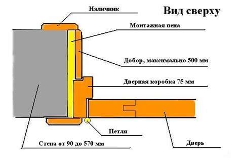 Предотвращение повреждений пленки