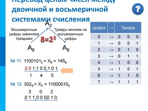 Представление целых чисел в различных системах счисления