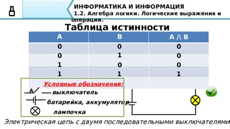 Прежде выражения никаким сделаем