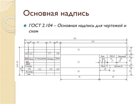 Презентация чертежей и графических материалов