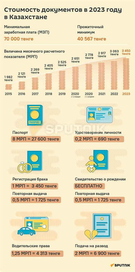 Преимущества Мегафона в Казахстане в 2023 году